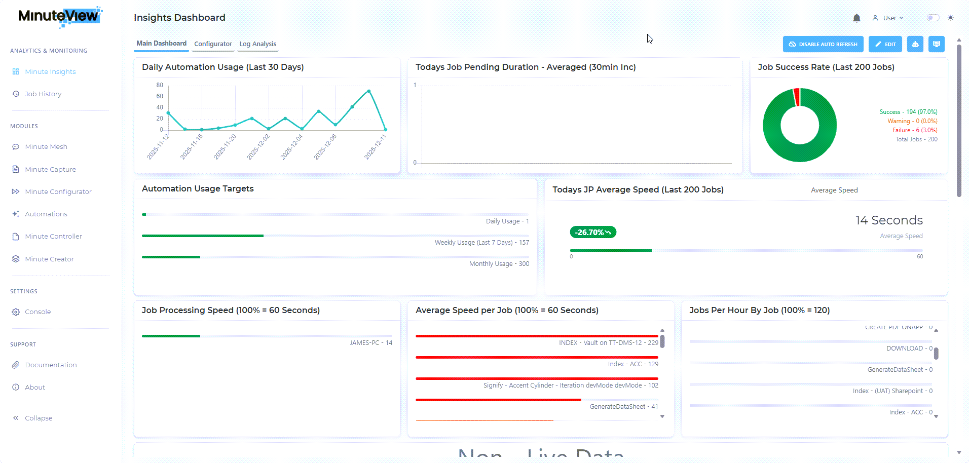 Insights dashboard summarising automation usage and engineering content metrics
